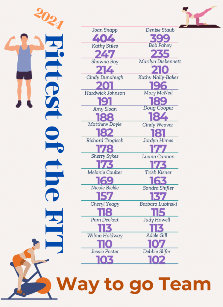 Fit List